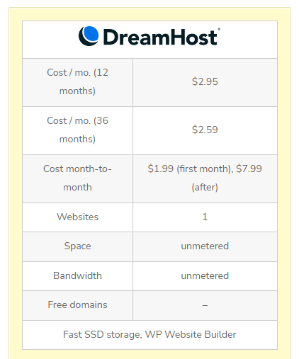Dịch vụ lưu trữ được WordPress chứng thực ($2,59/tháng)
